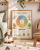 obrazy i plakaty do pokoju dziecięcego Plakat edukacyjny PORY ROKU dla chłopca