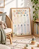 obrazy i plakaty do pokoju dziecięcego Plakat edukacyjny TABLICZKA MNOŻENIA dla chłopca