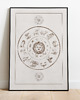 plakaty Plakat Vintage Retro Comsos  ZODIAK