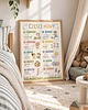 obrazy i plakaty do pokoju dziecięcego Plakat edukacyjny CZĘSCI MOWY dla chłopca