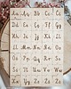 gry edukacyjne dla dzieci Drewniane Puzzle Alfabet