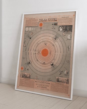 Plakat Vintage Retro Solar System, Storelia