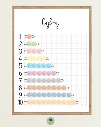 Plakaty Edukacyjny Cyfry Montessori, Maja Montessori