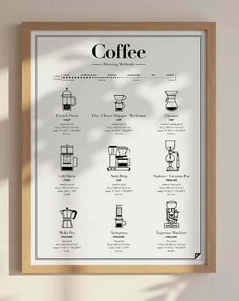 Coffee Brewing Methods - plakat 30x40, Follygraph
