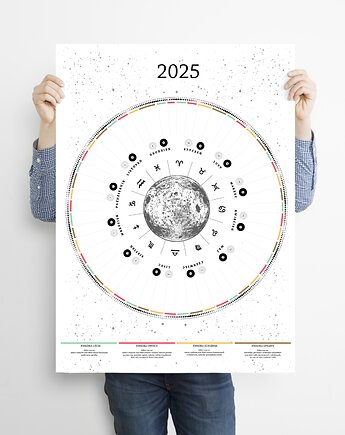 Plakat Kalendarz księżycowy ogrodnika 2025, landart