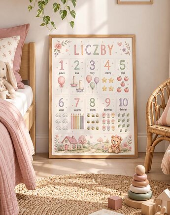 Plakat edukacyjny LICZBY dla dziewczynki, Dekoracjan