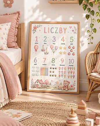 Plakat edukacyjny LICZBY dla dziewczynki, Dekoracjan