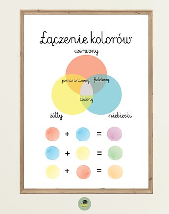 Plakaty Edukacyjny Łączenie kolorów Montessori, Maja Montessori