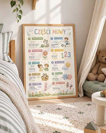 Plakat edukacyjny CZĘSCI MOWY dla chłopca, Dekoracjan