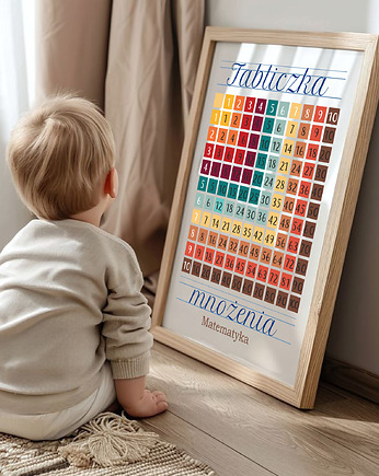 Plakat tabliczka mnożenia retro, Project 8