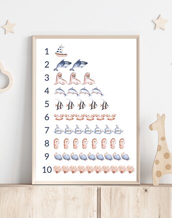 Plakat Liczby, plakat edukacyjny dla dziecka, Wallie Studio Dekoracji