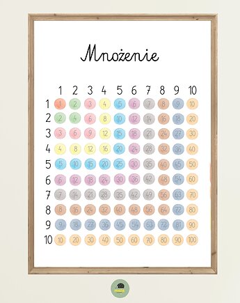 Plakat Edukacyjny Tabliczka mnożenia Montessori dla dzieci, Maja Montessori