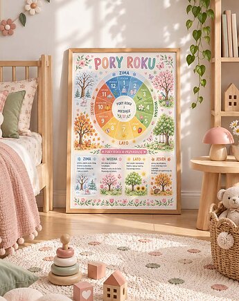 Plakat edukacyjny PORY ROKU dla dziewczynki, Dekoracjan