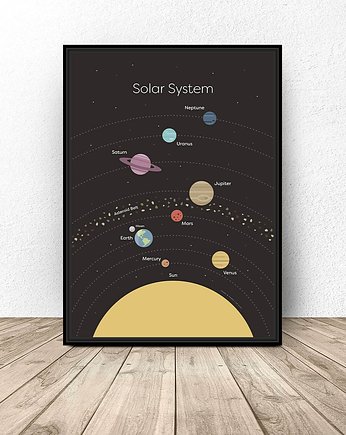 Plakat z diagramem układu słonecznego A3 (297mm x 420mm), scandiposter