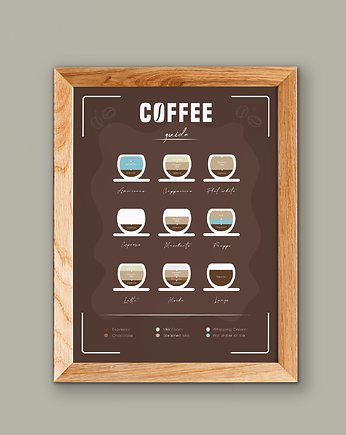Plakat Coffee Guide/Rodzaje kawy, Abstraktoria