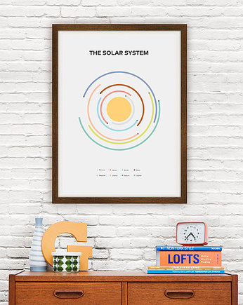 Układ Słoneczny - plakat 50x70 cm, minimalmill