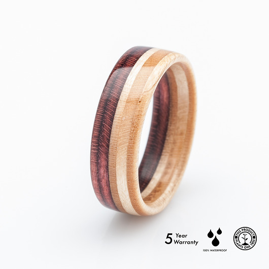 BoardThing ring BoardThing