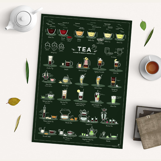 plakaty Plakat Tea - a Guide to Brew a Perfect Cup