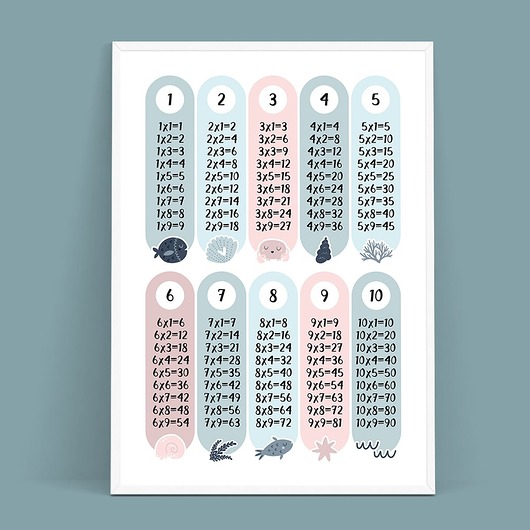 obrazy i plakaty do pokoju dziecięcego Plakat TABLICZKA MNOŻENIA - kolekcja Syrenki