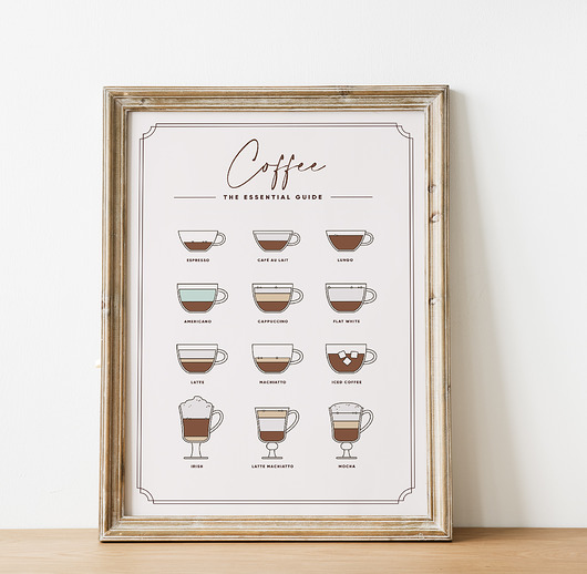 plakaty Plakat Coffee Guide