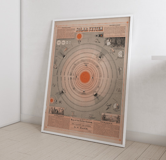 plakaty Plakat Vintage Retro Solar System