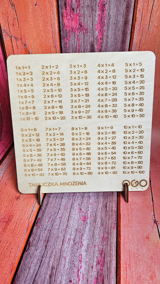 gry edukacyjne dla dzieci Tabliczka mnożenia