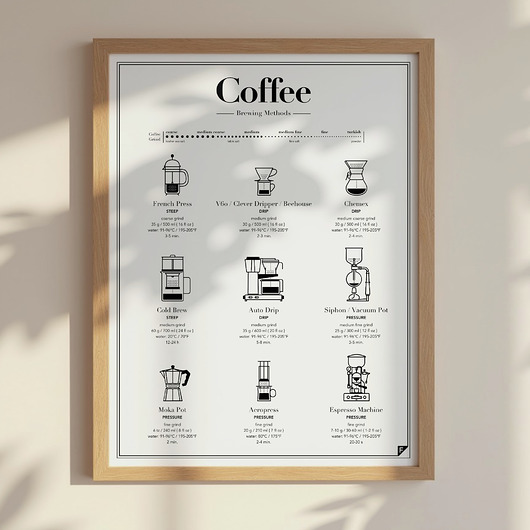 grafiki i ilustracje Coffee Brewing Methods - plakat 30x40