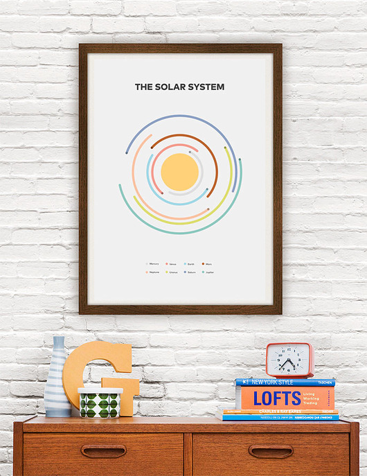 Układ Słoneczny - plakat A2 minimalmill