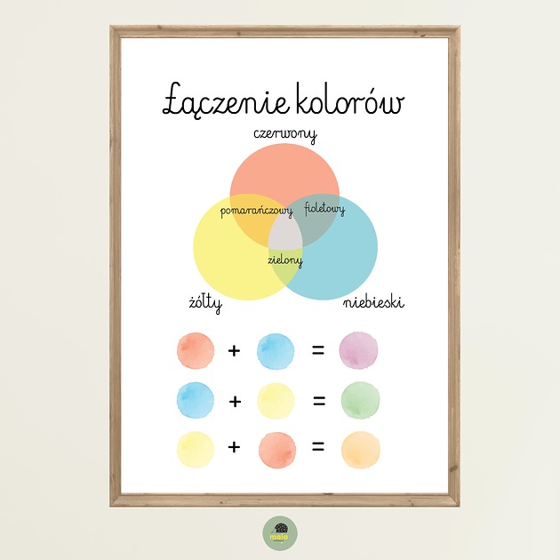 obrazy i plakaty do pokoju dziecięcego Plakaty Edukacyjny Łączenie kolorów Montessori