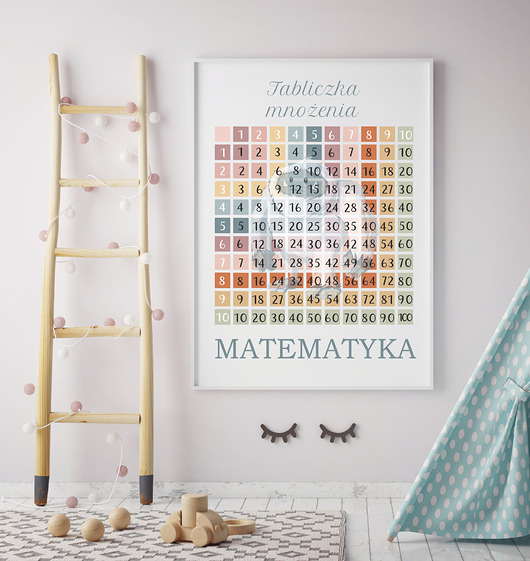 obrazy i plakaty do pokoju dziecięcego Plakat tabliczka mnożenia pastelowa
