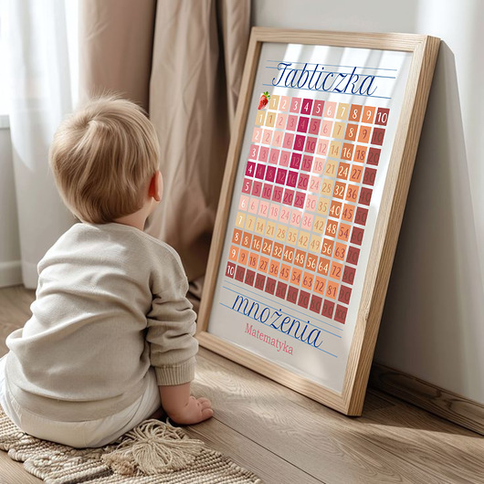 obrazy i plakaty do pokoju dziecięcego Plakat tabliczka mnożenia retro