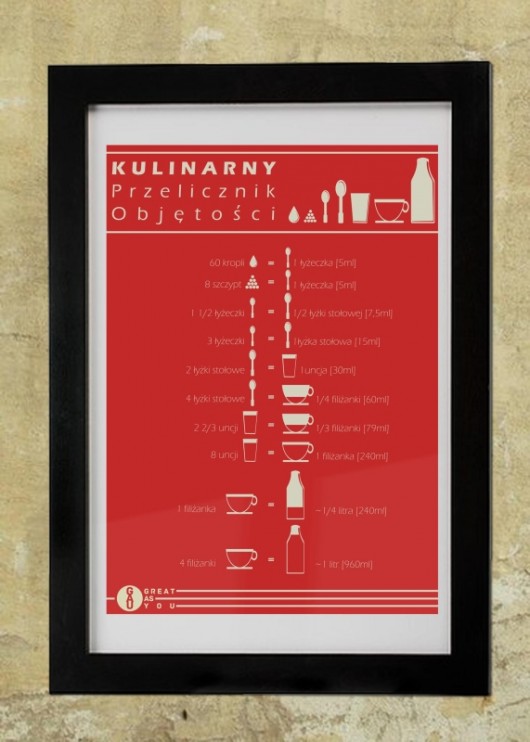 Kulinarny przelicznik objętości PLAKAT GAU great as You