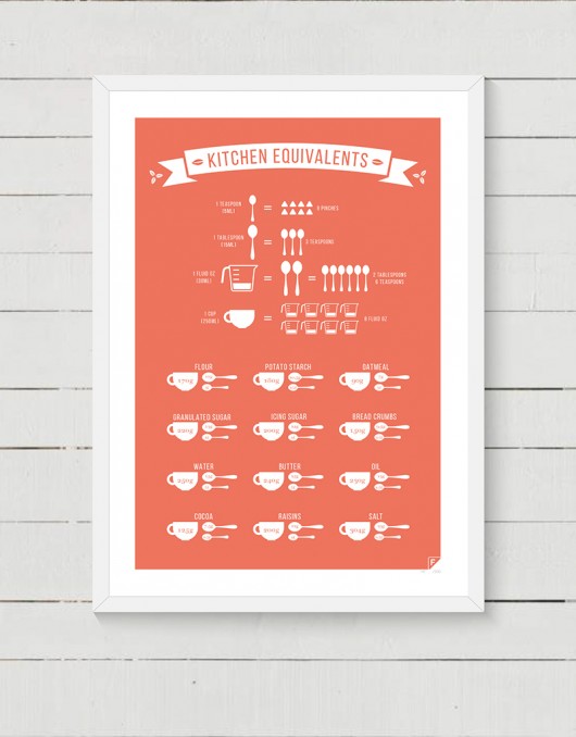 Plakat Kitchen Equivalents seria skandynawska Follygraph
