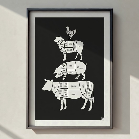plakaty Plakat Meat Cuts CZARNY
