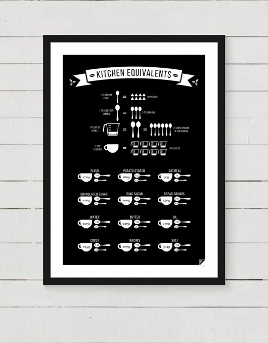 Plakat Kitchen Equivalents CZARNY Follygraph