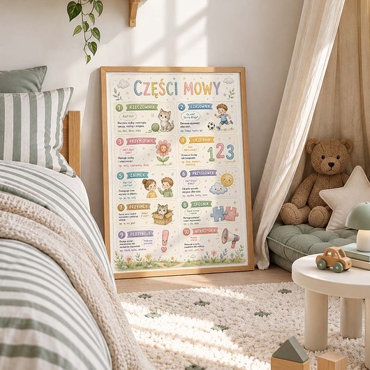 obrazy i plakaty do pokoju dziecięcego Plakat edukacyjny CZĘSCI MOWY dla chłopca