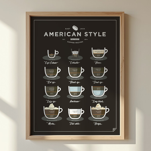 plakaty American Style Coffee plakat