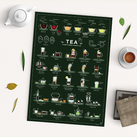 Tea - a Guide to Brew a Perfect Cup Follygraph