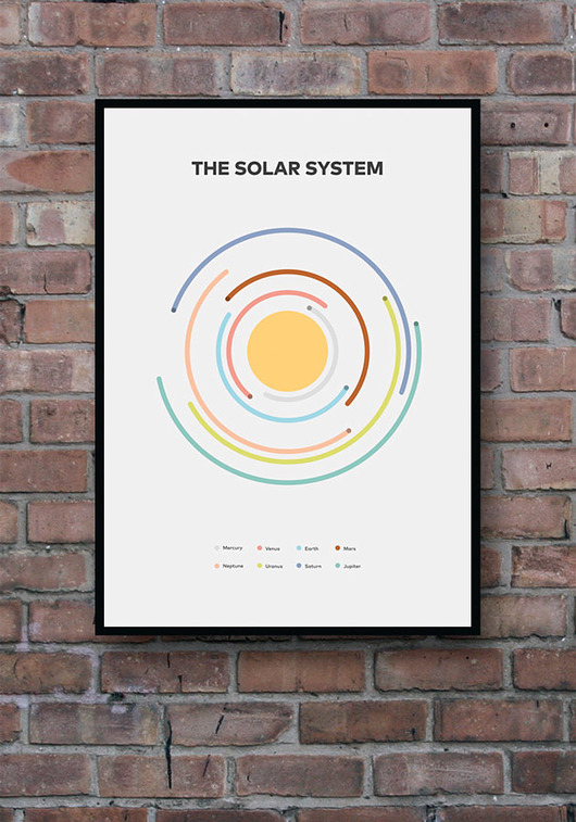 Układ Słoneczny - plakat 61x91 cm minimalmill