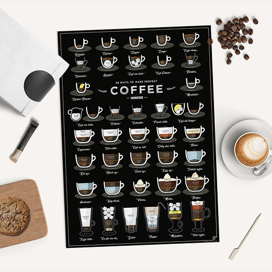 38 ways to Make a Perfect Coffee - WYDANIE 2 Follygraph