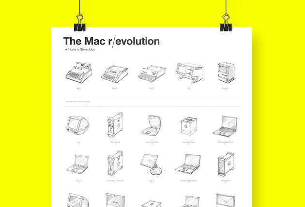 plakaty Plakat Mac r/evolution - A tribute to Steve Jobs
