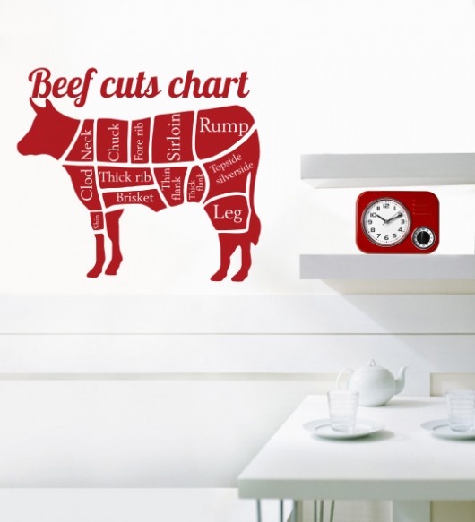 Beef cuts chart Project 8