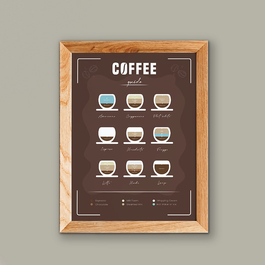 plakaty Plakat Coffee Guide/Rodzaje kawy