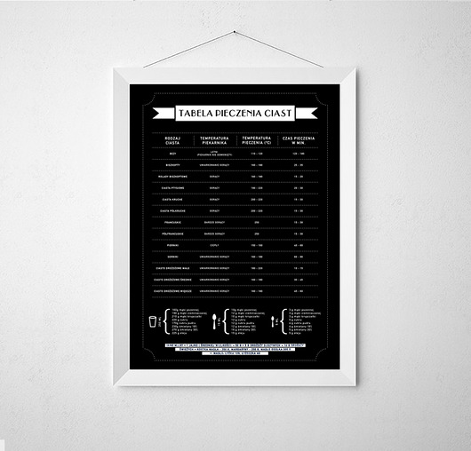 Tabela pieczenia ciast - plakat | A4 wejustlikeprints