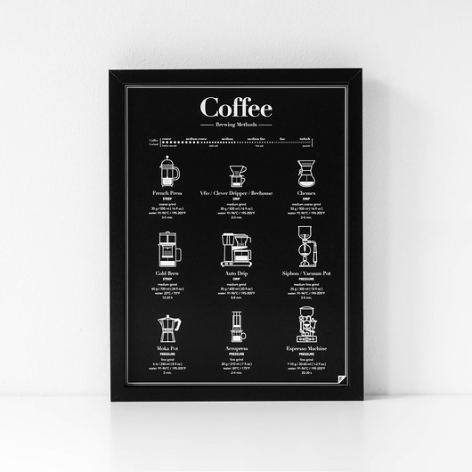 Coffee Brewing Methods - plakat 30x40 Follygraph