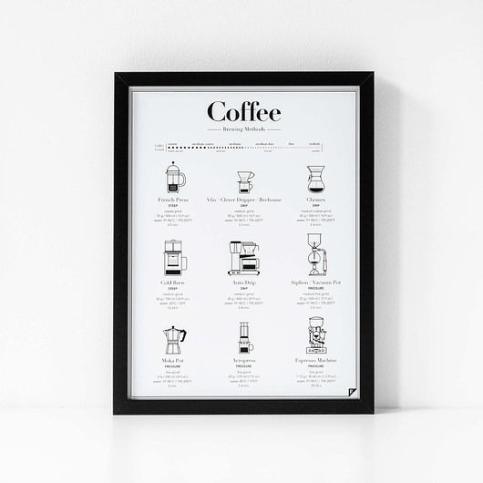 Coffee Brewing Methods - plakat 30x40 Follygraph