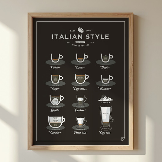 plakaty Italian Style Coffee plakat